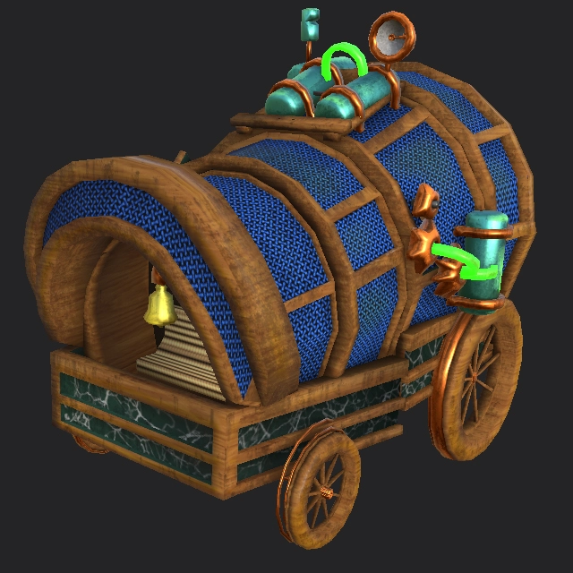 Wagon Model